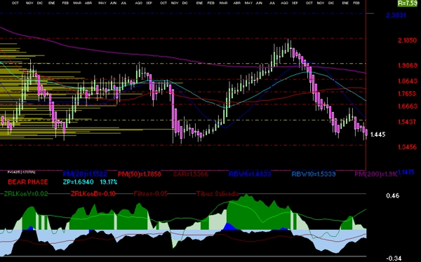 grfica tcnica semanal de bsmx