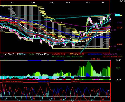 gr�fica t�cnica de gcc