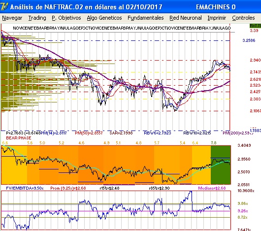gráfica técnico fundamental del naftrac gráfica técnico fundamental del naftrac