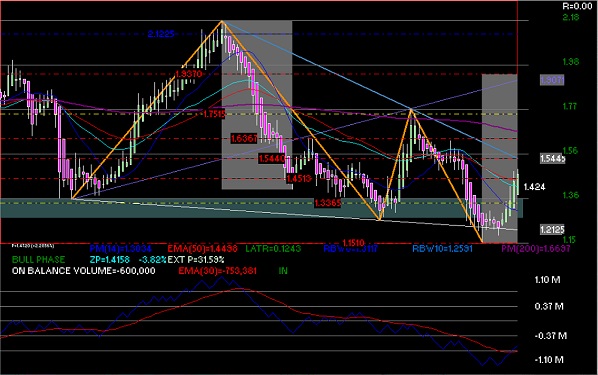 grfica tcnica semanal de bsmx