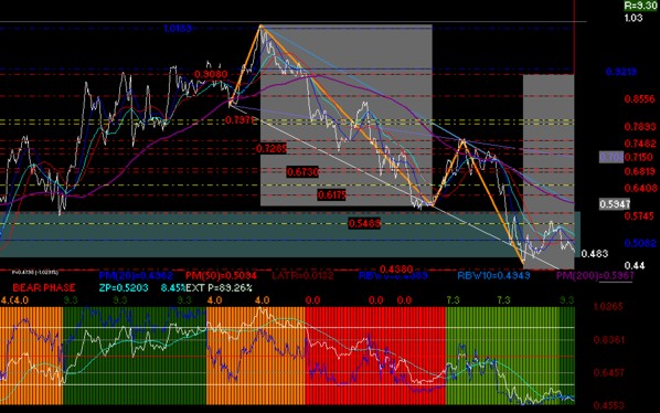 grfica tcnico fundamental de cemex