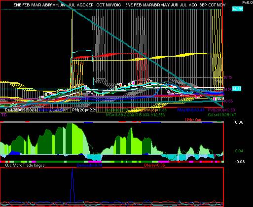 grfica tcnica de cemex.cpo