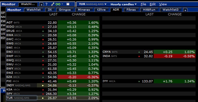 pizarra con etf s del g20