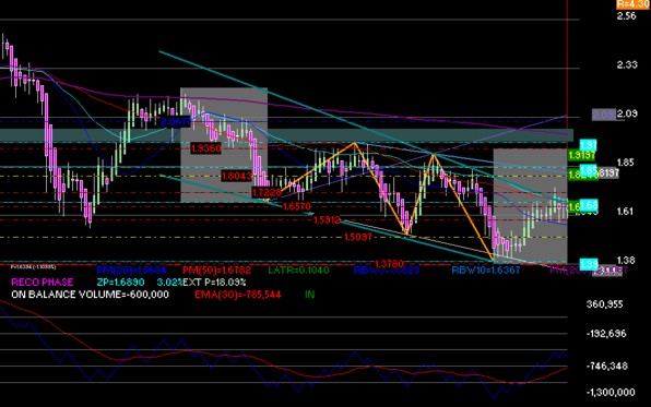 grfica tcnica semanal de cemex