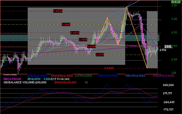 grfica tcnica semanal de mexchem 