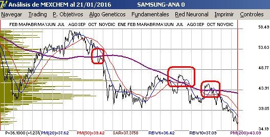 grfica de mexchem en pesos