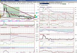 grficas de trading