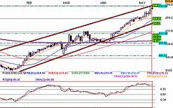 oscilador de rsi