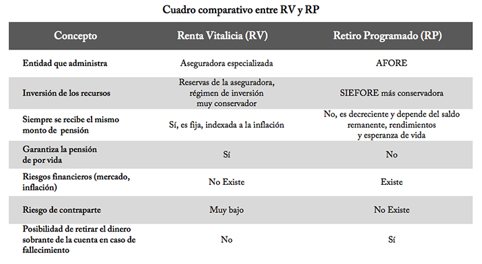 cuadro comparativo entre rv y rp